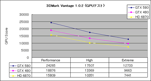 Graph01