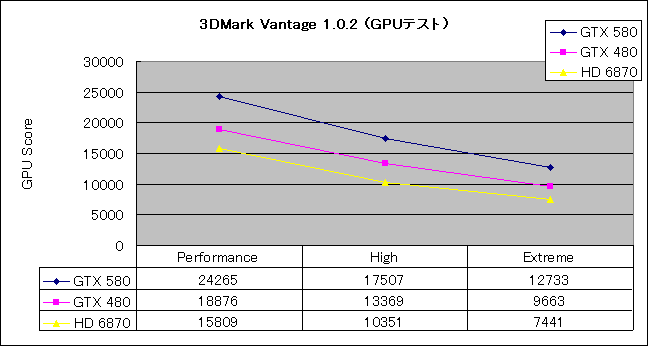 Graph01l