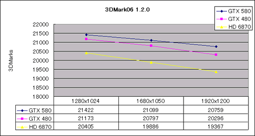 Graph02