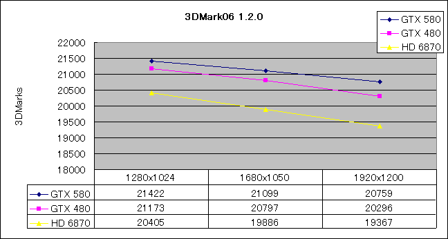 Graph02l