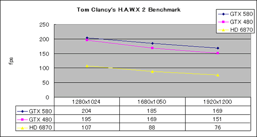 Graph03