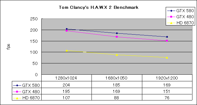 Graph03l