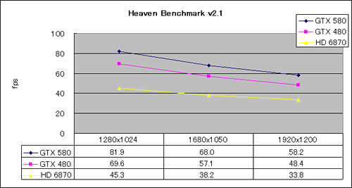 Graph04