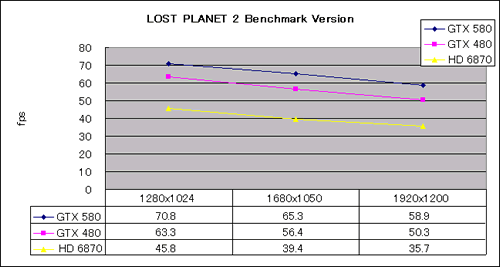 Graph05