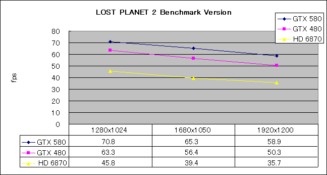 Graph05l