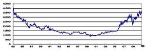 「金先物取引」の価格、1983年2月来の高値に - 東京工業品取引所