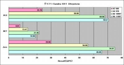 Graph01