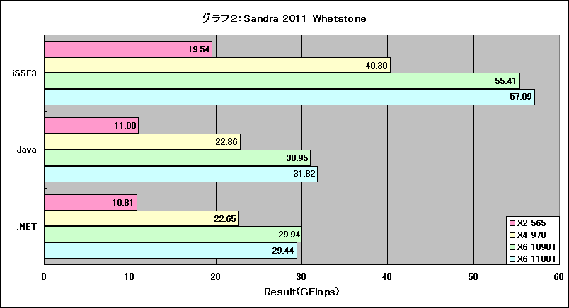 Graph02l