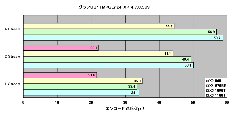 Graph33l