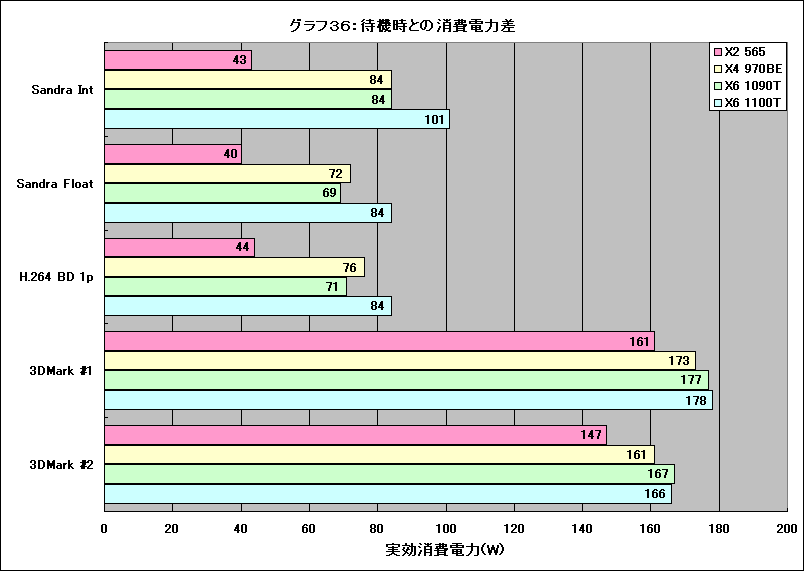 Graph36l