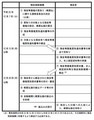 破綻した日本振興銀行の預金、1000万円を超える分は「25%」を仮払い