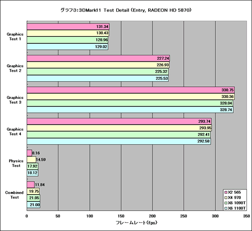 Graph03