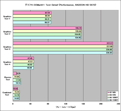 Graph04