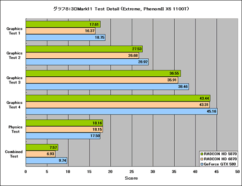 Graph08