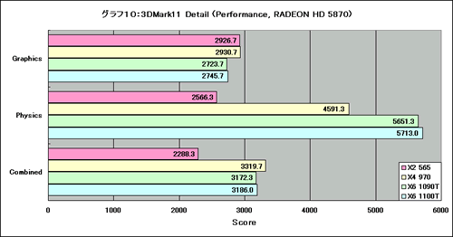 Graph10