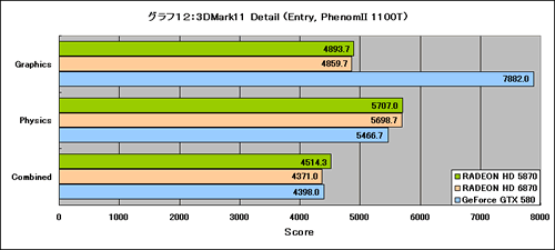 Graph12