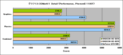 Graph13