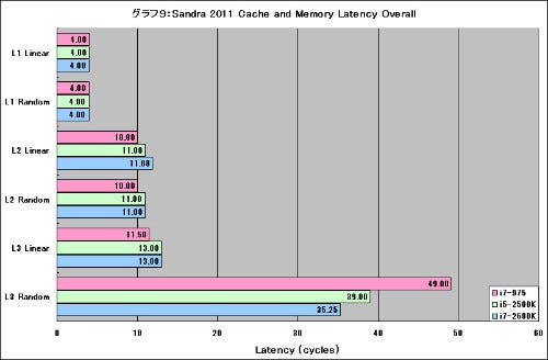 Graph09