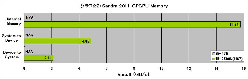 Graph22l