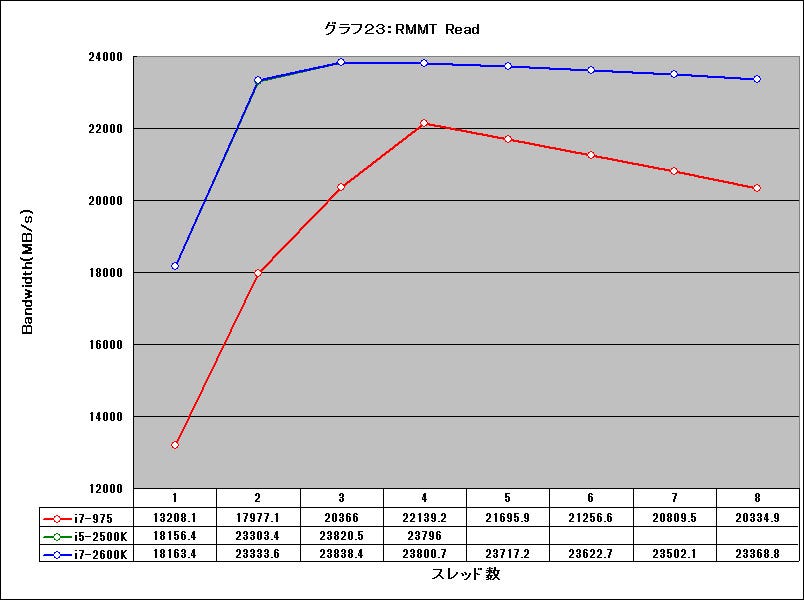 Graph23l