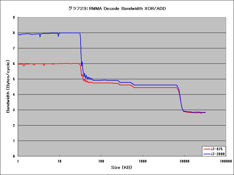 Graph29l