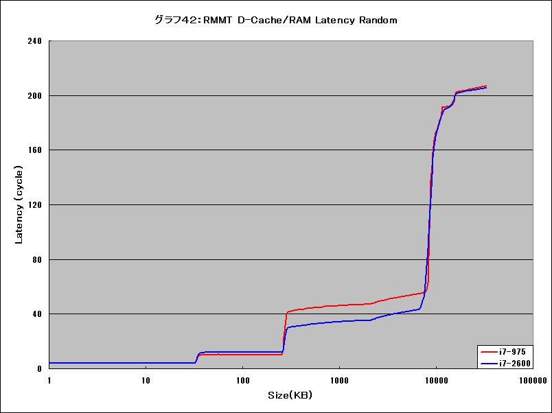 Graph42l