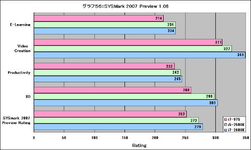 Graph56