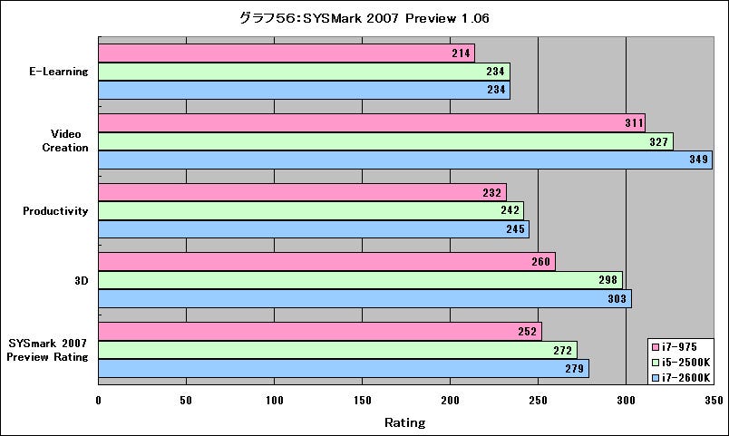 Graph56l