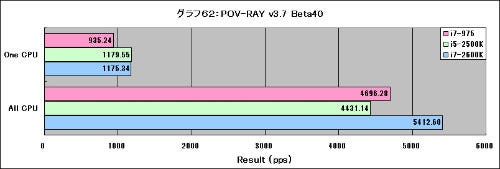 Graph62