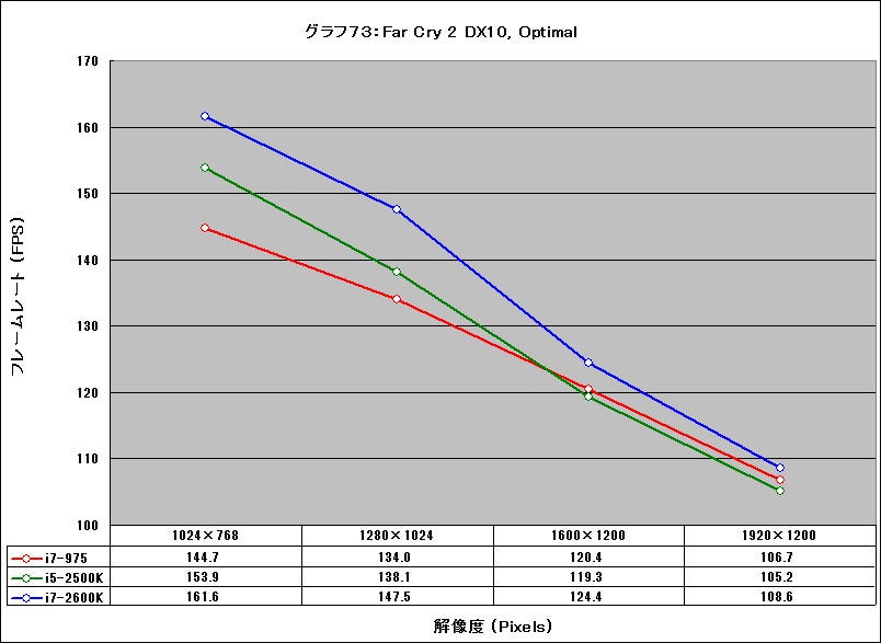 Graph73l