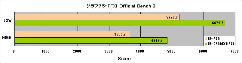 Graph75l