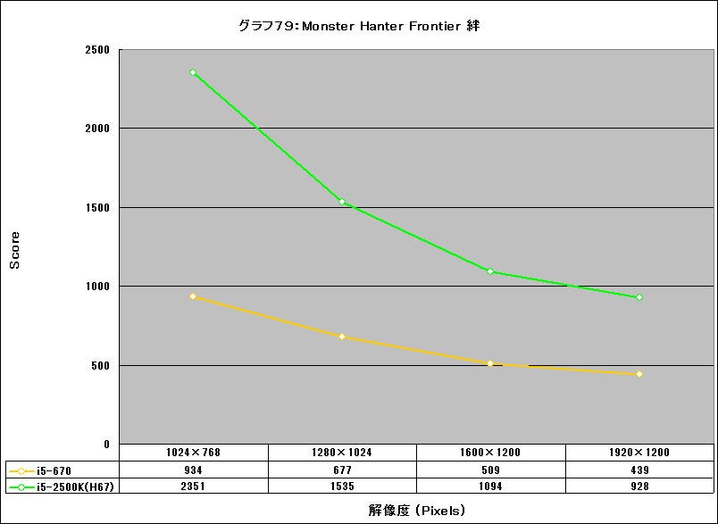 Graph79l