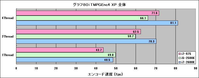 Graph80l