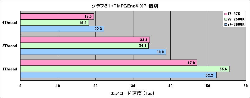 Graph81l