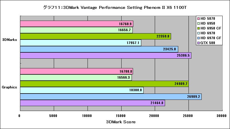 Graph11l