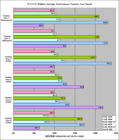 Graph15