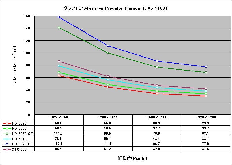 Graph19l