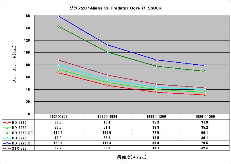 Graph20l