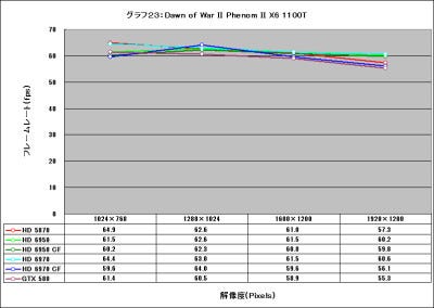 Graph23