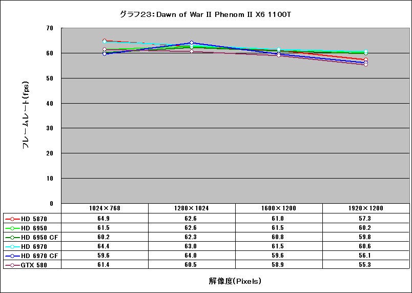 Graph23l