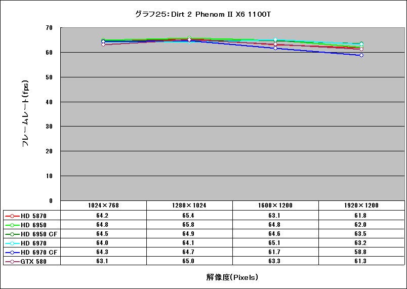 Graph25l