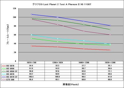 Graph39