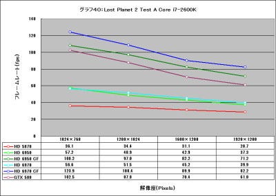 Graph40