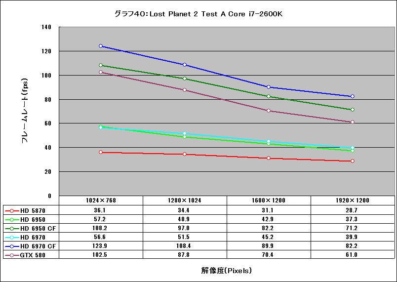 Graph40l