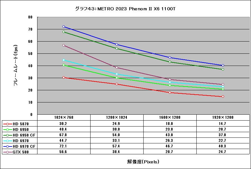 Graph43l