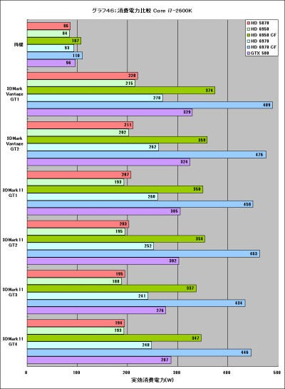 Graph46