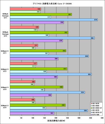 Graph48