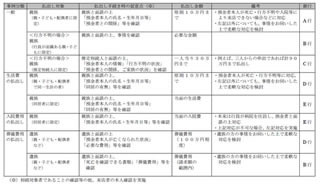 親族など本人以外への預金払出し、「柔軟な取り組み」要請 - 震災で全銀協