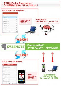 ジャストシステム、「ATOK Pad」にEvernoteを利用した同期機能を搭載