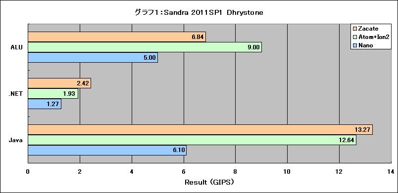 Graph01l